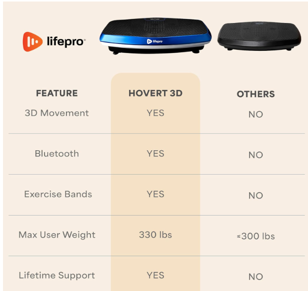 Hovert 3D Heavy Duty Vibration Plate Machine – Sturdy Dual Motor Platform with Lateral & 3D Motion – Full Body Workout for Strength, Balance, Recovery & Circulation