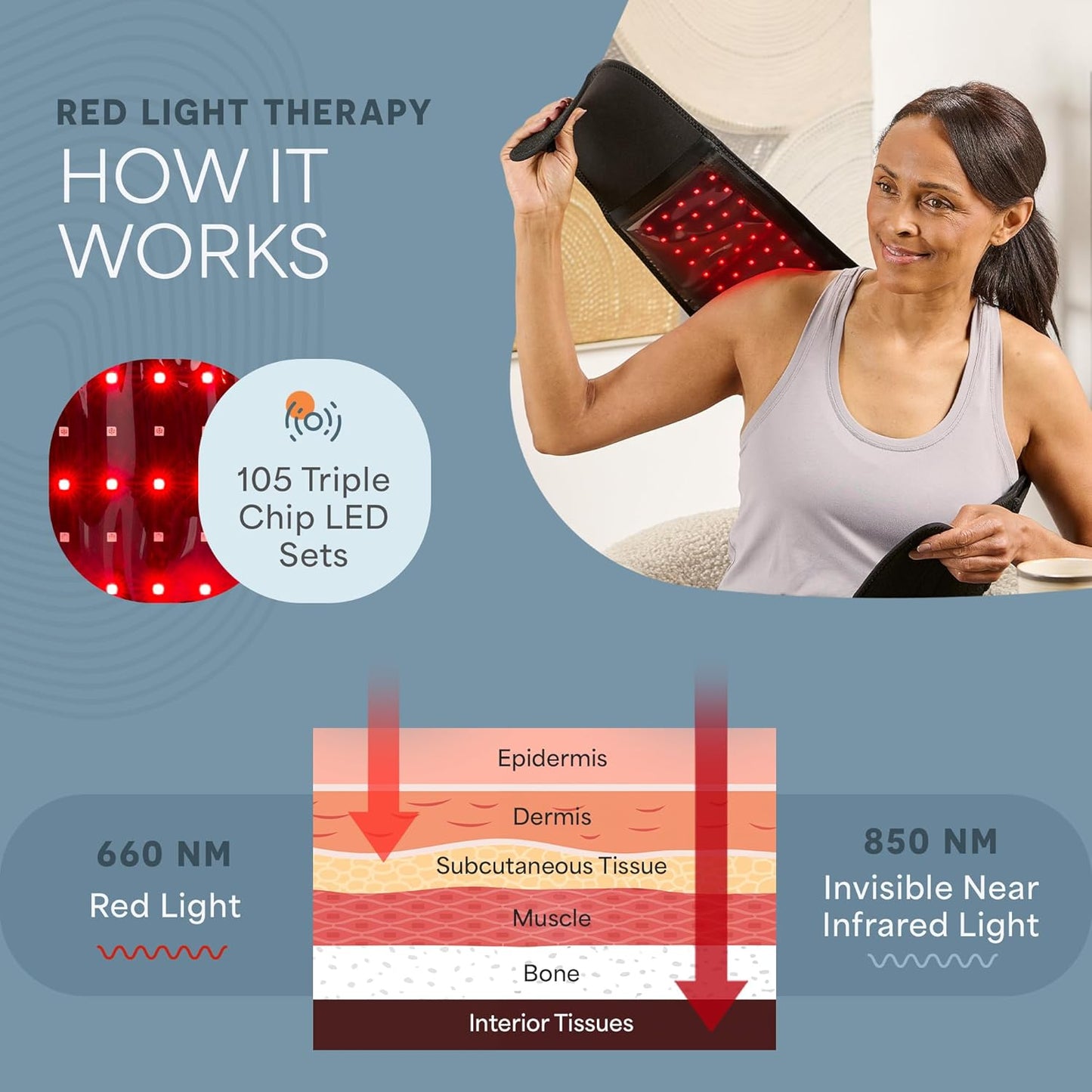 Red Light Therapy Belt – Infrared Red Light Therapy for Body, Back and Shoulder with Triple Chip Leds, Allevared Belt with 660Nm & 850Nm Wavelengths – for Daily Comfort & Wellness Support