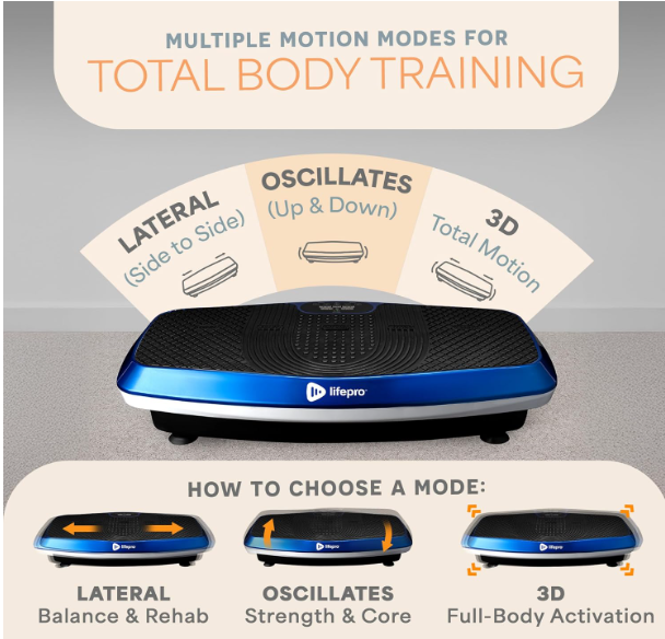 Hovert 3D Heavy Duty Vibration Plate Machine – Sturdy Dual Motor Platform with Lateral & 3D Motion – Full Body Workout for Strength, Balance, Recovery & Circulation